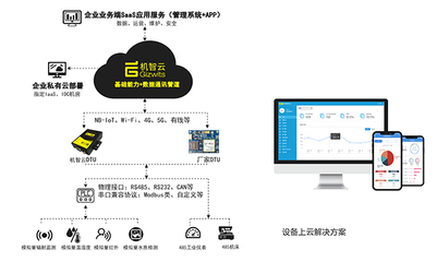 機智云AIoT開發(fā)平臺與智能化硬件產(chǎn)品 驅動產(chǎn)業(yè)智能化升級的軟件開發(fā)新范式