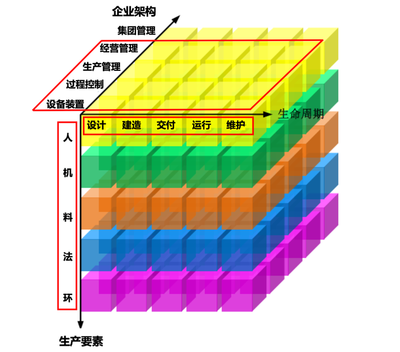 AVEVA劍維軟件 以AI基礎軟件賦能工廠數字化轉型，塑造智造未來