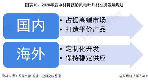 2021年中國風電葉片行業龍頭企業分析 中材科技以定制化服務綁定高端客戶